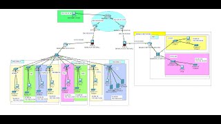 Campus Network Design & Implementation Project on Packet Tracer | Enterprise Network Project #4