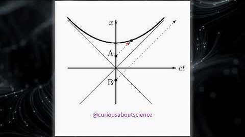 Problem 12.38 - Relativistic Mechanics, Dynamics: Introduction to Electrodynamics