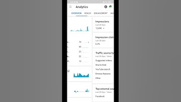 YouTube CTR क्या है || #shorts