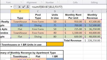 CSE 2111 Lecture Sumif and Averageif Syntax and Examples