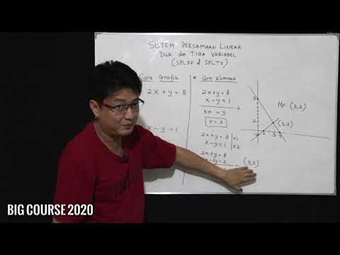 Video: Apakah sistem persamaan dalam algebra?