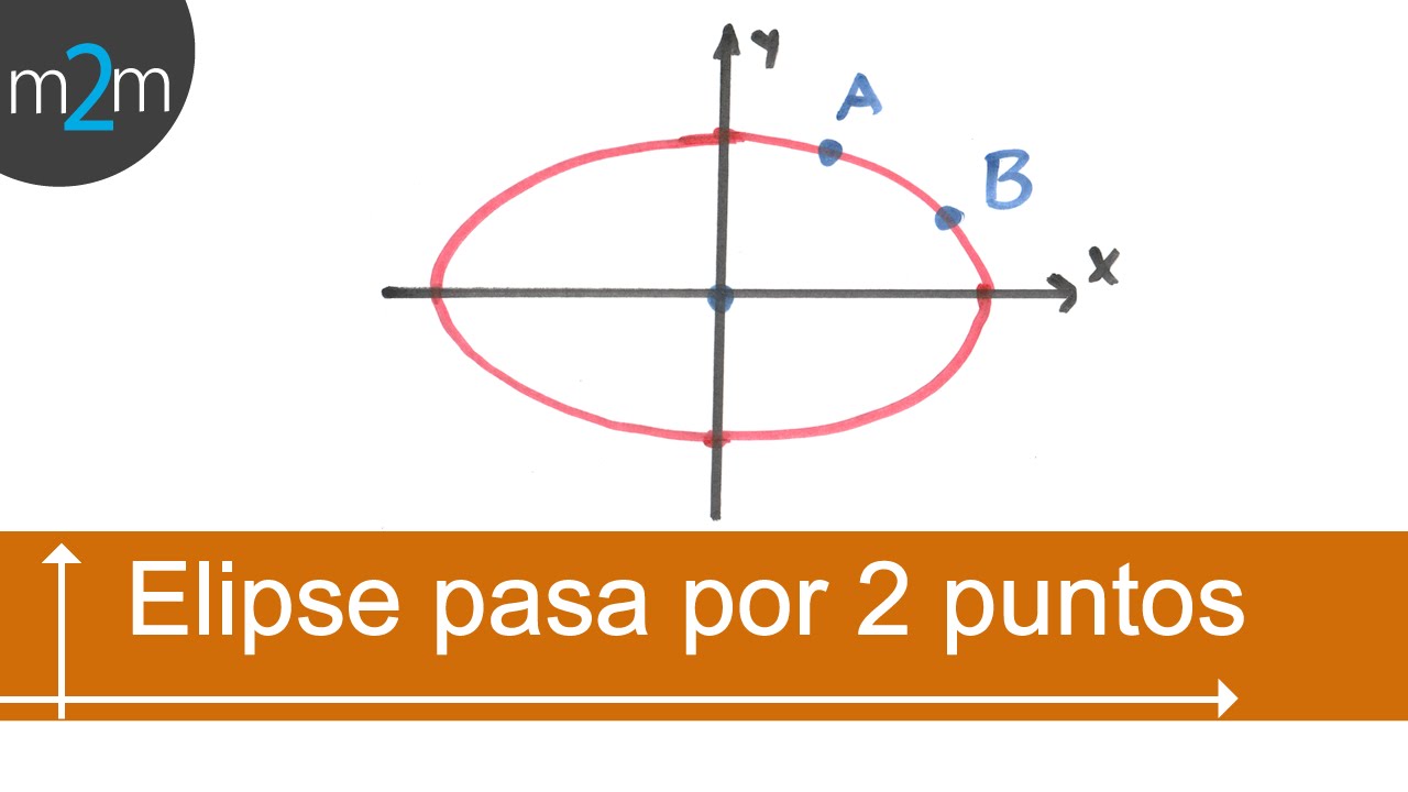Ec. de la elipse que pasa por 2 puntos│En el origen