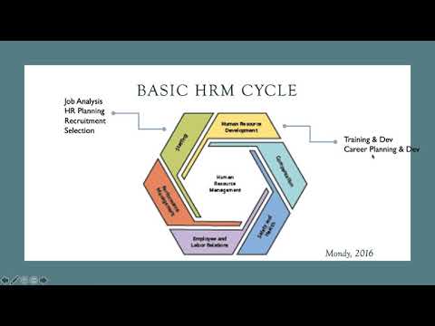 Video: Apakah proses analisis kerja dalam HRM?