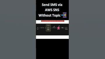 Send SMS via AWS SNS Without Topic  - Spring Boot 📲