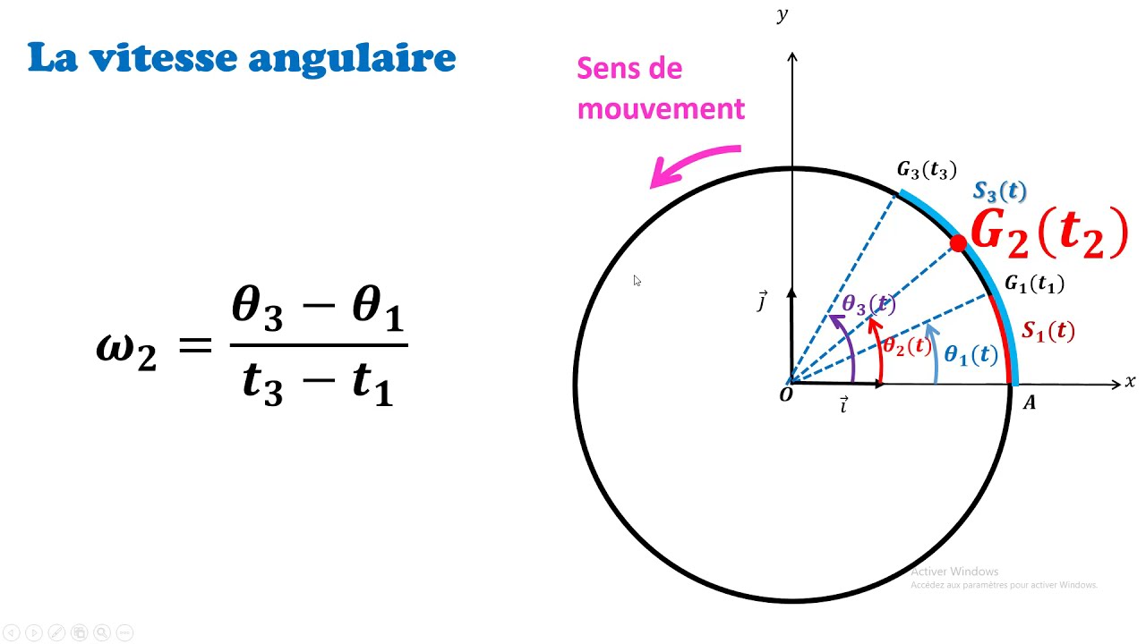 mouvement de rotation d'un solide indéformable autour d'un axe fixe:1ére année bac