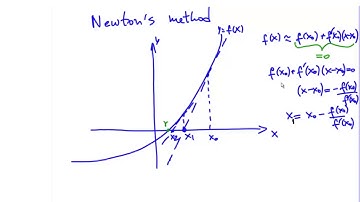 Root-finding Techniques: Newton
