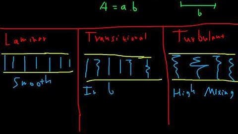 Fluid Mechanics Chapter 8 Internal flow