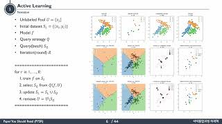 [Paper Review] Not All Out-of-Distribution Data Are Harmful to Open-Set Active Learning