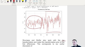 Time series analysis: Additional topics (ARCH models - ARIMA-ARCH example)
