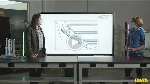Fluid Dynamics Lab #3: Measurement of Flow Rate, Velocity Profile, and Friction Factor in Pipe Flows