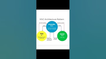 MVC Model #learning #coding