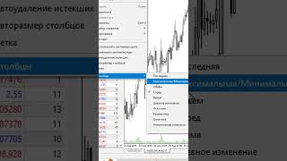 MT5: полезные функции обзора рынка #shorts