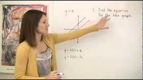 College Algebra 3.4 Mini Lecture Katherine