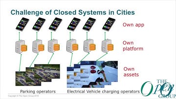 IoT Security for Smart Cities: Case Studies