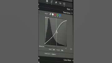 How to use Curves for Editing? #photoediting #curves