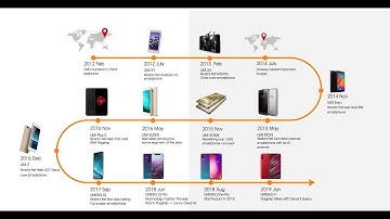 WATCH THIS VIDEO BEFORE buying an UMIDIGI PHONE