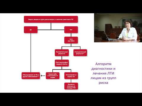 Профилактика туберкулеза