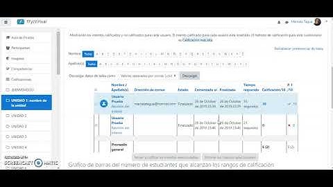 Eliminar intentos en cuestionarios