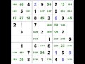 36ième Sudoku Très Diabolique Avec Candidats