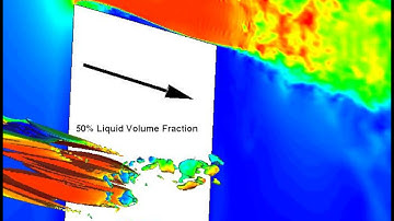 AVL FIRE LES Cavitating Channel Flow