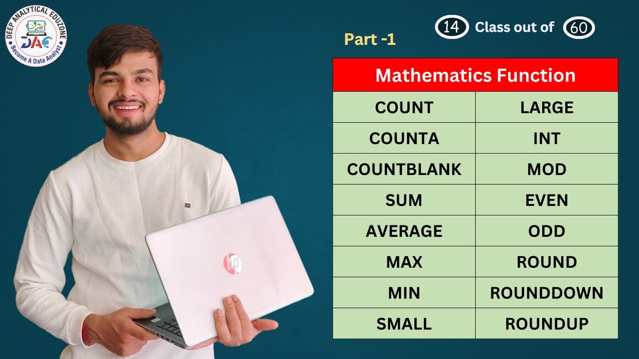 Excel Math Functions Explained in Depth | COUNT, SUM, AVERAGE, ROUND ...
