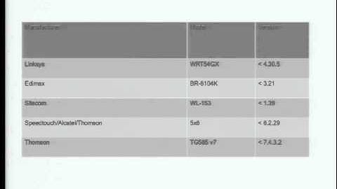 DEFCON 19: UPnP Mapping