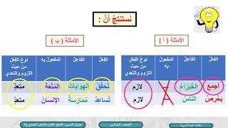 الصف السادس   اللغة العربية   الفعل اللازم والفعل المتعدي ج1