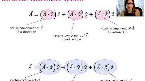Expressing a vector in component form in the Cartesian coordinate system #1