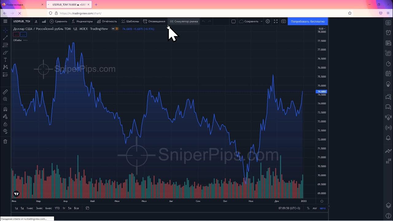 Скрипты tradingview