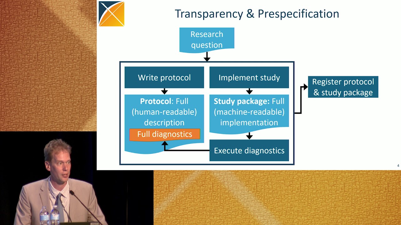 OHDSI US 2019: 3 - Establishing Scientific Best Practices For Real World Analysis (Schuemie)
