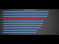 Core i5 14500,i5 14600K,Ryzen 7 7700,Ryzen 7 7800X3D,Ryzen 7 7700X,Core i5 13600K,Core i5 13500