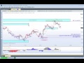 Forex Best Trading Strategy 2020