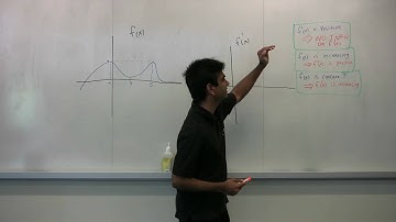 Graphing Derivatives - Made Easy