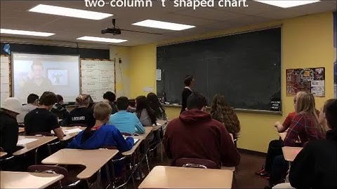 Post-It Brainstorming