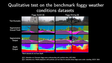 Multi-Task Learning for Real-Time Foggy Scene Understanding via Domain Adaptation