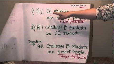 Unit 3 of Introductory Logic - review, Part 1