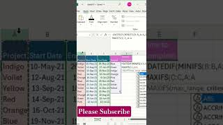 ExcelTips:DATEDIF+MINIFS/MAXIFS+SORT /UNIQUE explain#exceltips #excelshortcuts#excel #table#shorts