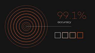 Understand and act on third-party risk with RiskRecon, a Mastercard Company