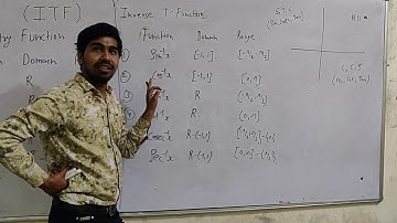 Introduction of ITF(Inverse trignomatry function) By Shubham Gupta (Kota