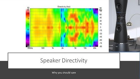 What is Loudspeaker Directivity?