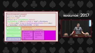 Lifecycle of a Solr Search Request - Chris "Hoss" Hostetter, Lucidworks