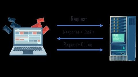 What Is Cookies In Java Script || EXCELLENT CODE WITH AJ