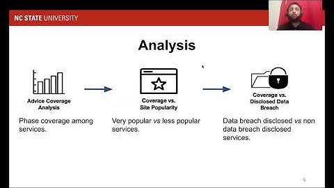 SOUPS 2021 - Investigating Web Service Account Remediation Advice