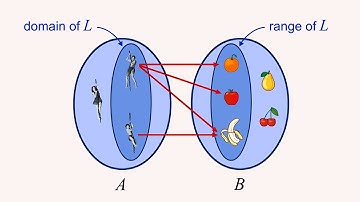 Algebra 13 - Domain and Range of Binary Relations