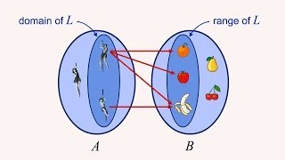 Celebrity Algebra 13 - Domain and Range of Binary Relations Profile