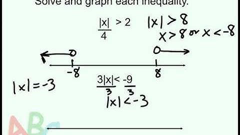 Lesson 91 Saxon Algebra 1