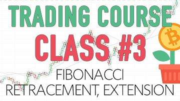 Technical analysis basics class #3 - Retracement & extension Fibonacci