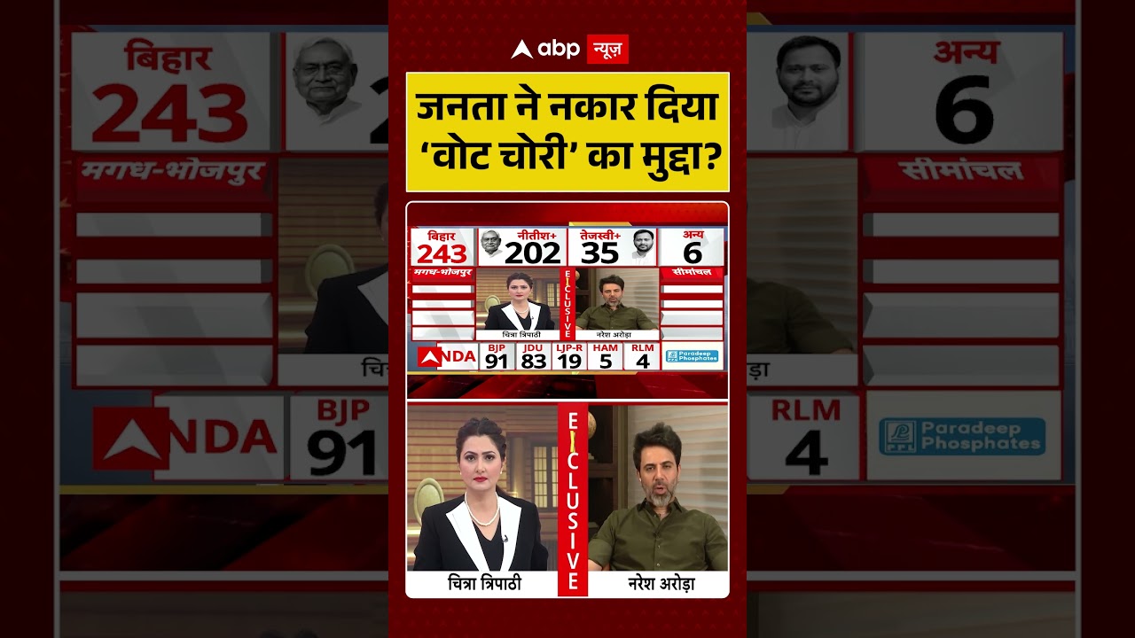 Bihar Election Result : जनता ने नकार दिया ‘वोट चोरी’ का मुद्दा | NDA | RJD | Nitish Kumar |