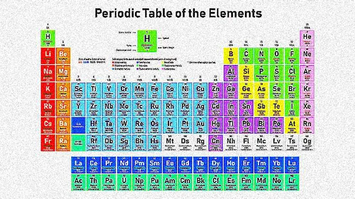 Officially Ranking all the Elements