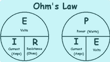 Ohms law made easy! Interactive   Next Electronics Basics 1